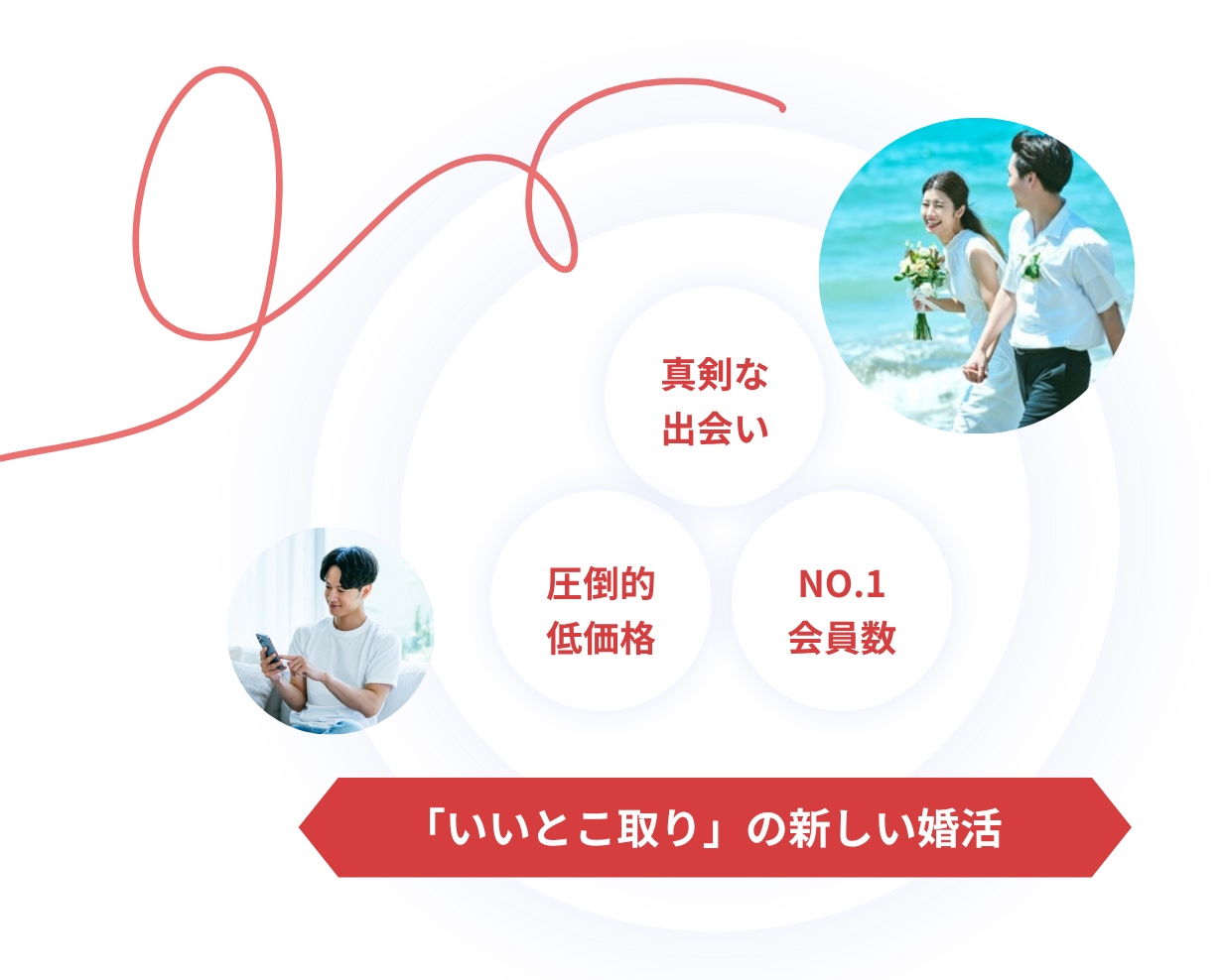 真剣な出会い・圧倒的低価格・NO.1会員数のいいとこ取り