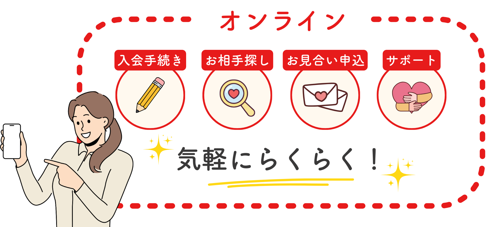 スマホでらくらく