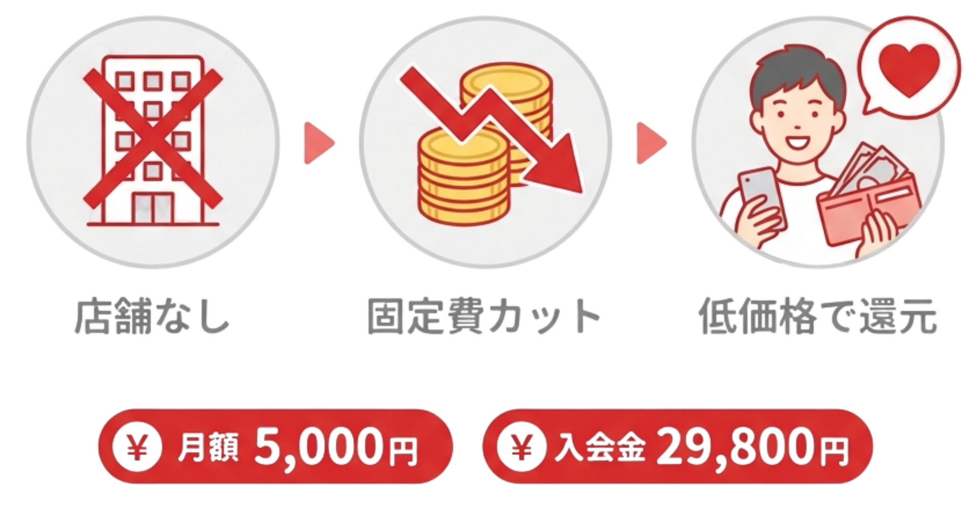 お財布にやさしい